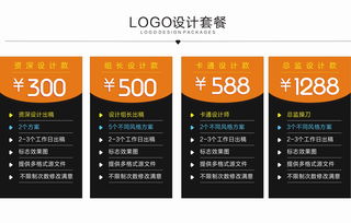 从商标到品牌 企业logo设计的核心价值与餐饮品牌的视觉战略