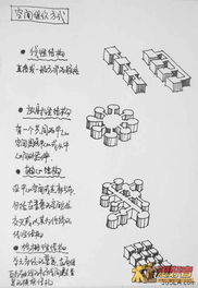 零基础入门室内设计 从灵感到实践的DIY图文全攻略